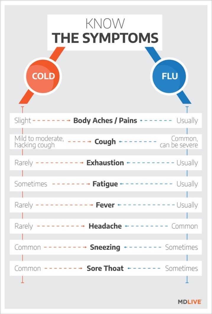 Ask the Expert - Cold versus Flu - Atlantic Health