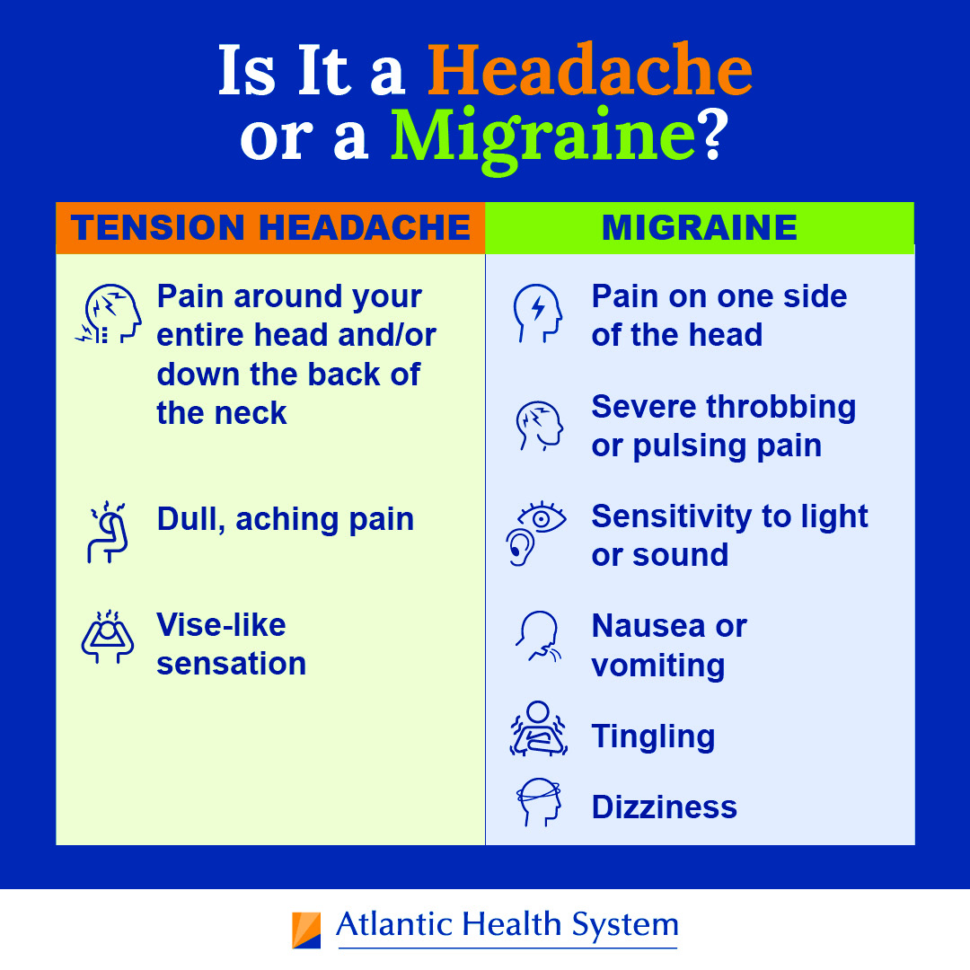 Is it a Headache or a Migraine? | Atlantic Health